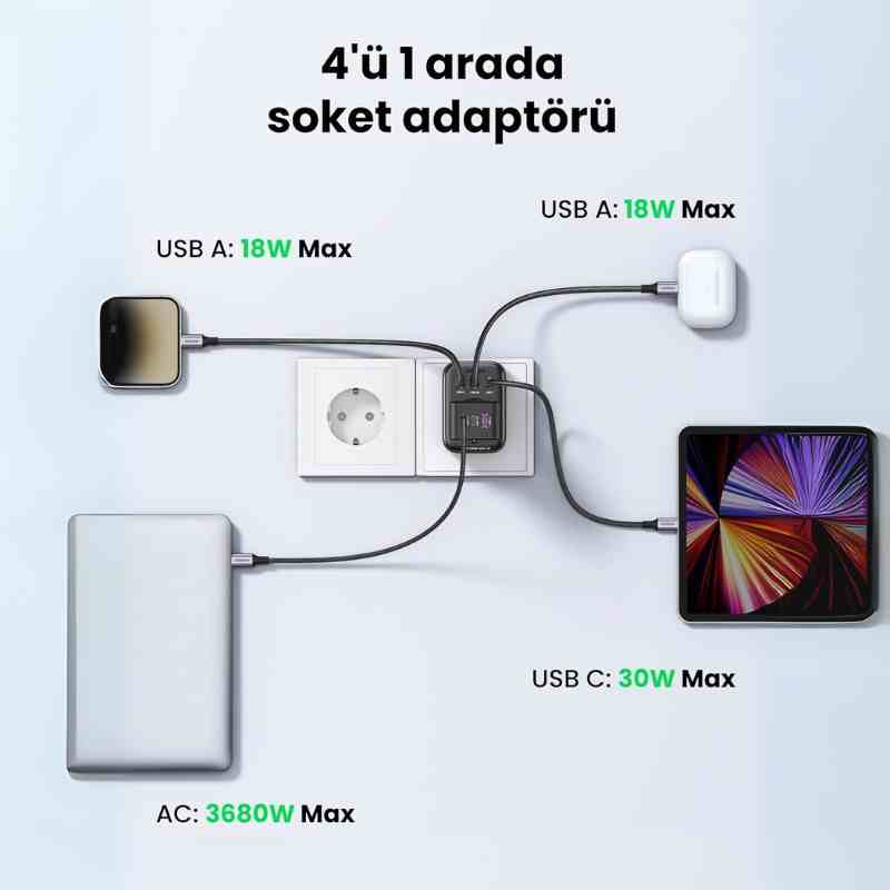 UGREEN USB soketi 30W hızlı şarj USB C soket adaptörü