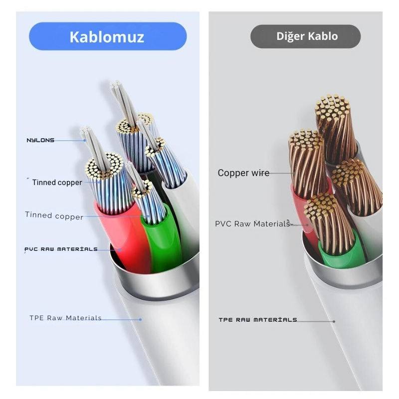 Apple iPhone X XR XS 14 8 7 6S 6 artı 13 12 11 Pro Max iPad USB şarj kablosu 1.2 mt