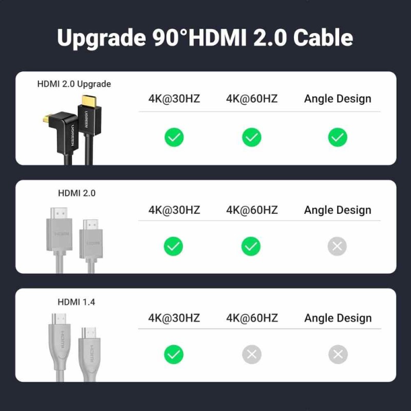 UGREEN HDMI kablosu 4K 90 derece açılı fiş 1 metre