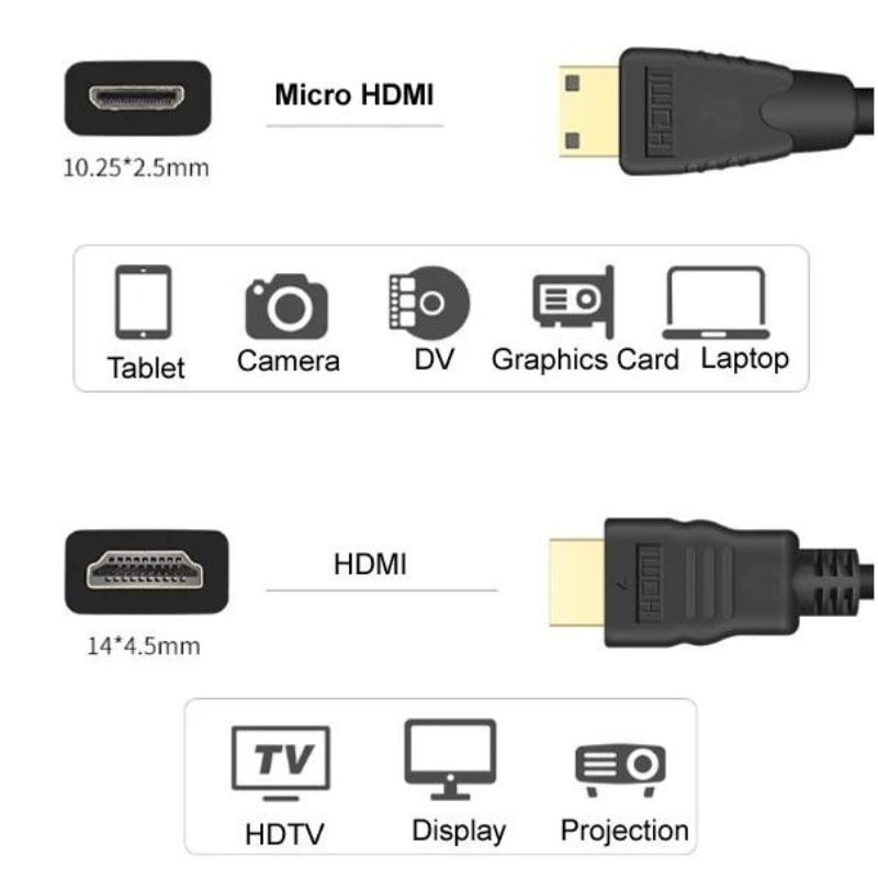 HDMI Erkek - Micro HDMI Erkek Kablo 1,5 Metre